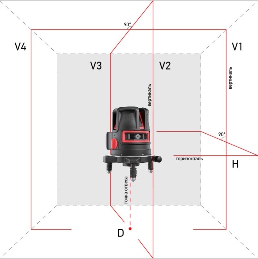 Построитель лазерных плоскостей ADA PROLiner 4V